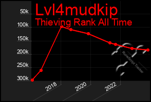 Total Graph of Lvl4mudkip