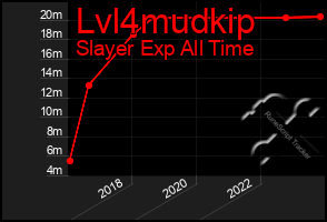 Total Graph of Lvl4mudkip