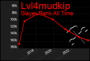 Total Graph of Lvl4mudkip