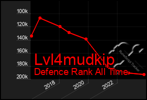 Total Graph of Lvl4mudkip