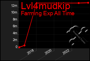 Total Graph of Lvl4mudkip