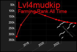 Total Graph of Lvl4mudkip