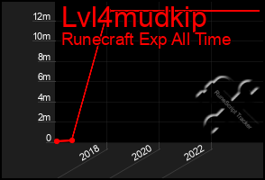 Total Graph of Lvl4mudkip