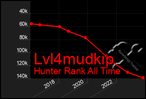 Total Graph of Lvl4mudkip