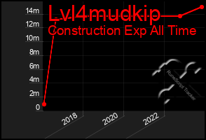 Total Graph of Lvl4mudkip