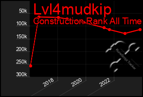 Total Graph of Lvl4mudkip