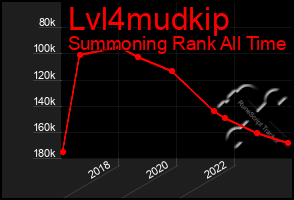 Total Graph of Lvl4mudkip