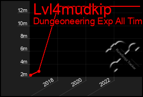 Total Graph of Lvl4mudkip