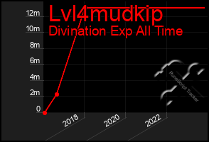 Total Graph of Lvl4mudkip