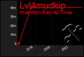 Total Graph of Lvl4mudkip