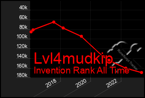 Total Graph of Lvl4mudkip