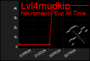 Total Graph of Lvl4mudkip