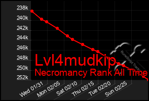 Total Graph of Lvl4mudkip