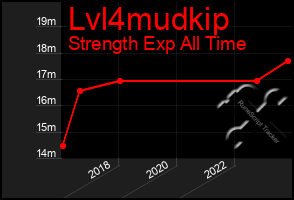 Total Graph of Lvl4mudkip