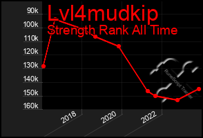 Total Graph of Lvl4mudkip