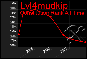 Total Graph of Lvl4mudkip