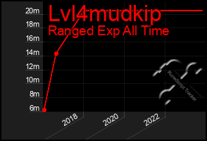 Total Graph of Lvl4mudkip