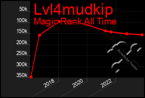 Total Graph of Lvl4mudkip