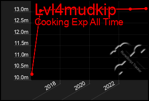 Total Graph of Lvl4mudkip