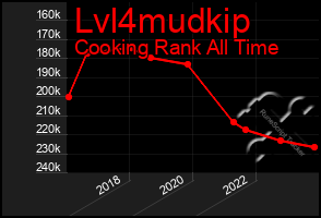 Total Graph of Lvl4mudkip