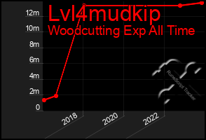 Total Graph of Lvl4mudkip