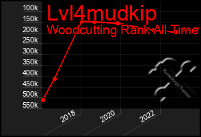 Total Graph of Lvl4mudkip