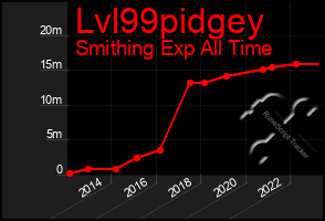 Total Graph of Lvl99pidgey