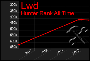 Total Graph of Lwd