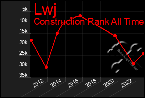 Total Graph of Lwj