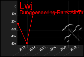 Total Graph of Lwj