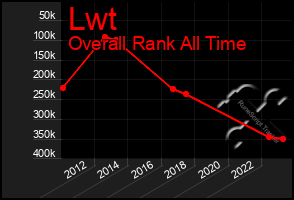 Total Graph of Lwt