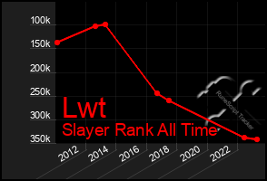 Total Graph of Lwt