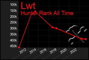 Total Graph of Lwt