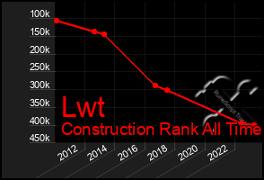Total Graph of Lwt