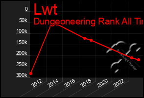 Total Graph of Lwt