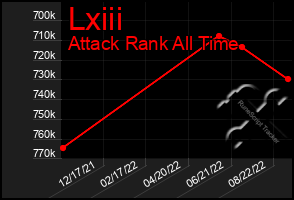 Total Graph of Lxiii