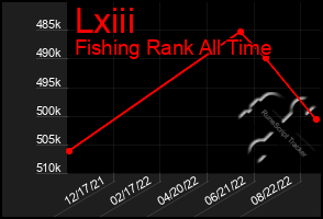 Total Graph of Lxiii