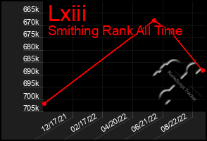 Total Graph of Lxiii