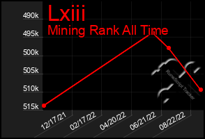 Total Graph of Lxiii