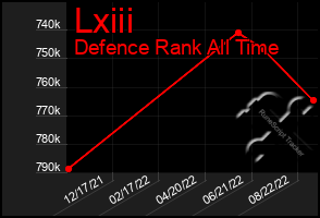 Total Graph of Lxiii