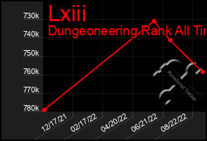 Total Graph of Lxiii