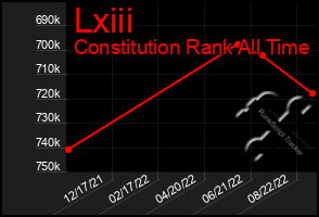 Total Graph of Lxiii