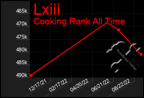 Total Graph of Lxiii