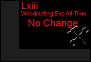 Total Graph of Lxiii