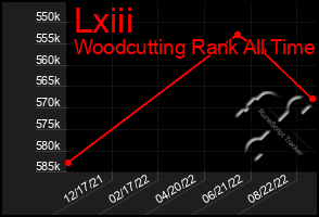 Total Graph of Lxiii