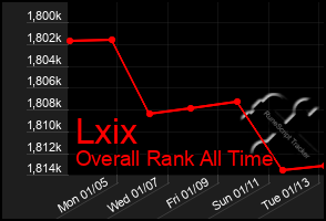 Total Graph of Lxix