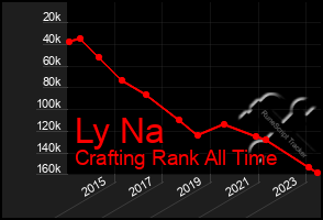 Total Graph of Ly Na