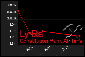 Total Graph of Ly Ra