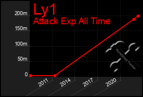 Total Graph of Ly1