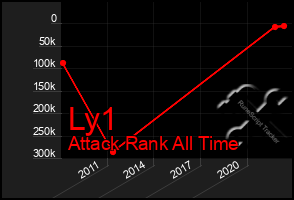 Total Graph of Ly1